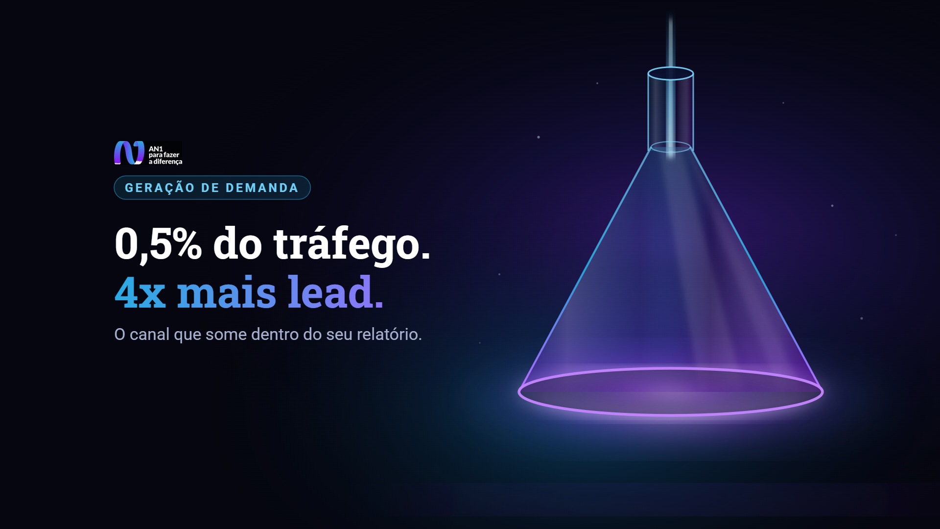 Funil de vidro invertido em ciano e violeta, cores da AN1, com a tag Geração de demanda e a frase 0,5% do tráfego, 4x mais lead